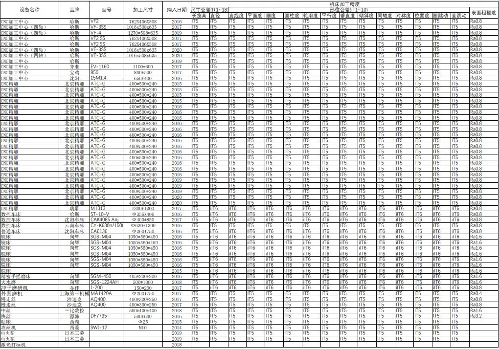 Precision CNC Machining Service Metal Machinery Parts Customized Aluminum Medical Equipment CNC Turning Parts